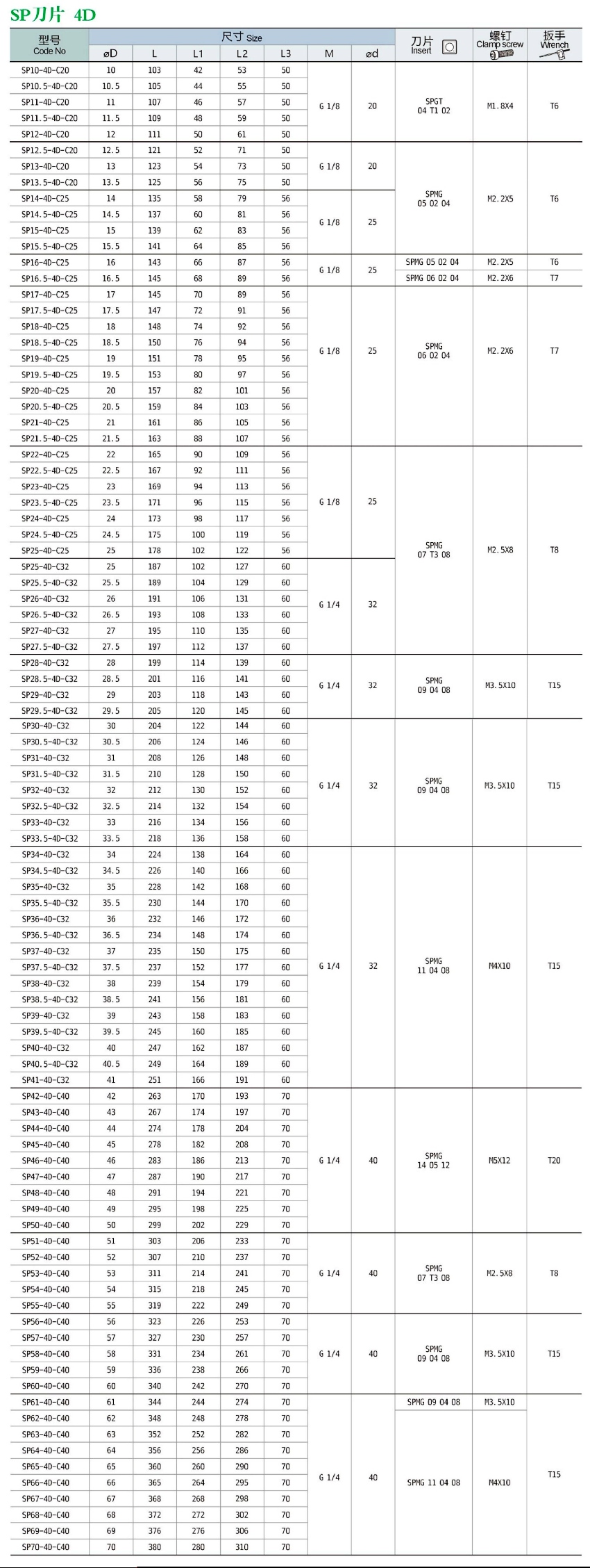 sp u钻-4D sp u钻-4D