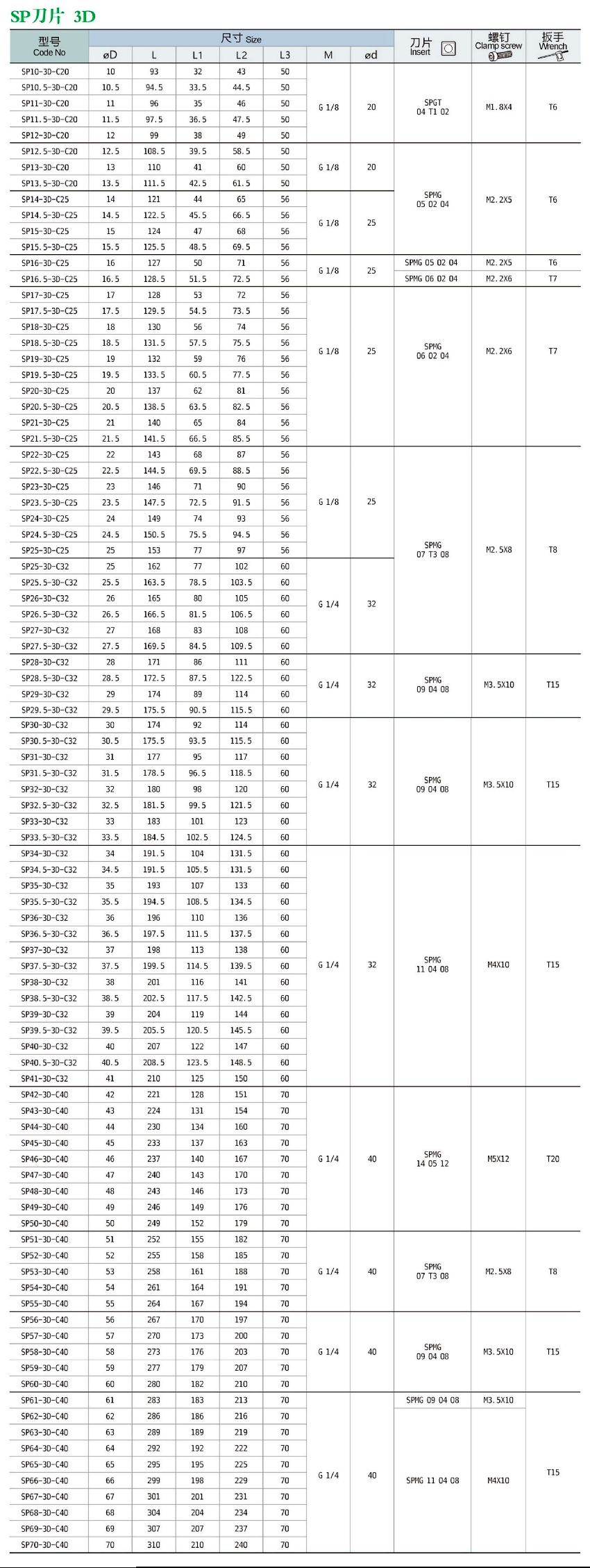 sp u钻-3D sp u钻-3D